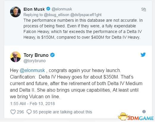 SpaceX老总Diss友商：你们火箭能上天我把帽子吃了